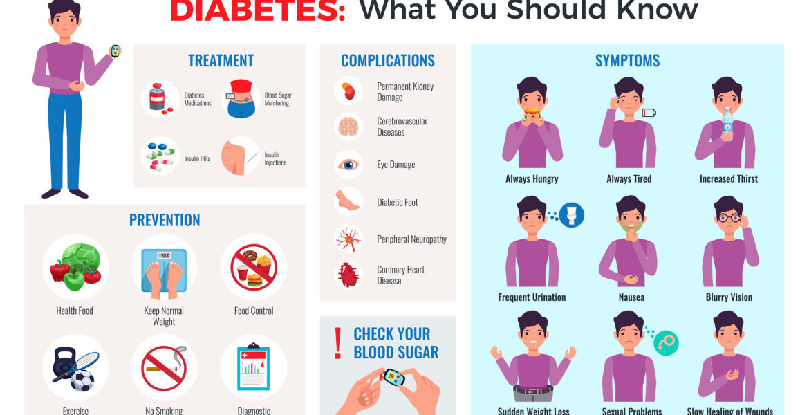 Things You Should Know About Diabetes Mellitus